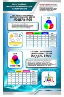 Стенд "Представление графической информации в компьютере" - «globural.ru» - Нижняя Тура