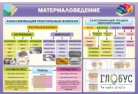 Стенд "Материаловедение" - «globural.ru» - Нижняя Тура