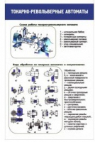 Стенд "Токарно-револьверные автоматы" - «globural.ru» - Нижняя Тура