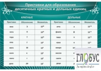 Стенд "Приставки для образования десятичных кратных и дольных единиц" - «globural.ru» - Нижняя Тура
