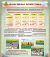 Стенд "Физическая подготовка" (вариант 1) - «globural.ru» - Нижняя Тура