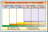 Фрагмент (демонстрационный) маркерный "Таблица классов и разрядов" - «globural.ru» - Нижняя Тура