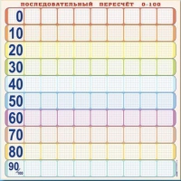 Панно (демонстрационное) магнитно-маркерное "Объекты, предназначенные для демонстрации последовательного перерасчета от 0 до 100" + комплект тематических магнитов КМ-8 - «globural.ru» - Нижняя Тура