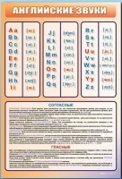 Стенд "Английский алфавит с транскрипцией" - «globural.ru» - Нижняя Тура