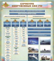 Стенд "Структура Вооруженных сил Российской Федерации" (вариант 1) - «globural.ru» - Нижняя Тура
