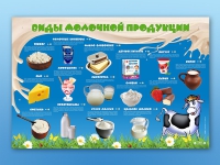 Электрифицированный стенд "Виды молочной продукции" - «globural.ru» - Нижняя Тура