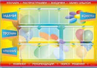Стенд-уголок "Изучаем. Распространяем. Внедряем. Обмен опытом" - «globural.ru» - Нижняя Тура