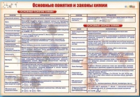 Стенд "Основные понятия и законы химии" - «globural.ru» - Нижняя Тура