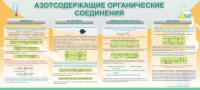 Стенд "Азотсодержащие органические соединения" - «globural.ru» - Нижняя Тура