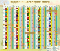 Стенд "Флаги и население мира" (вариант 2) - «globural.ru» - Нижняя Тура