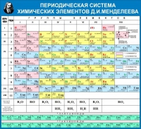 Стенд "Таблица Д.И. Менделеева" - «globural.ru» - Нижняя Тура