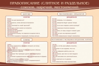 Стенд "Правописание союзов наречий местоимений" - «globural.ru» - Нижняя Тура