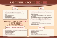 Стенд "Различие частиц "не" и "ни"" - «globural.ru» - Нижняя Тура
