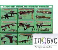Стенд "Стрелковое оружие, гранатометы, огнеметы" (вариант 2) - «globural.ru» - Нижняя Тура