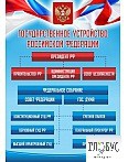 Стенд "Государственное устройство РФ" - «globural.ru» - Нижняя Тура