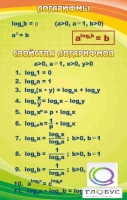 Стенд "Логарифмы" - «globural.ru» - Нижняя Тура