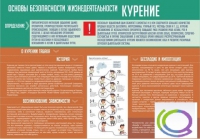 Стенд "Курение" (вариант 2) - «globural.ru» - Нижняя Тура
