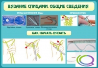 Стенд "Вязание спицами. Общие сведения" - «globural.ru» - Нижняя Тура