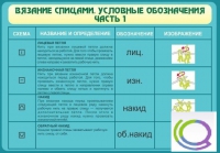Стенд "Вязание спицами. Условные обозначения. Часть 1" - «globural.ru» - Нижняя Тура