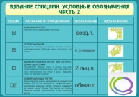 Стенд "Вязание спицами. Условные обозначения. Часть 2" - «globural.ru» - Нижняя Тура