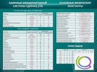 Стенд "Основные единицы величин" - «globural.ru» - Нижняя Тура