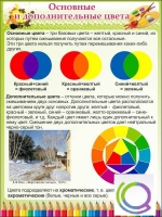 Стенд "Основные и дополнительные цвета" - «globural.ru» - Нижняя Тура