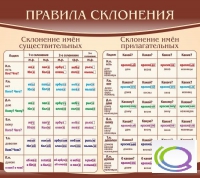 Стенд "Правила склонения" - «globural.ru» - Нижняя Тура