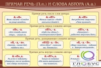 Стенд "Прямая речь и слова автора" - «globural.ru» - Нижняя Тура