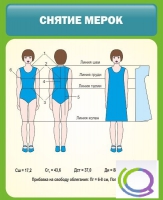 Стенд "Снятие мерок" (вариант 1) - «globural.ru» - Нижняя Тура
