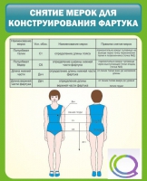 Стенд "Снятие мерок для конструирования фартука" - «globural.ru» - Нижняя Тура
