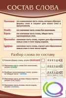Стенд "Состав слова" - «globural.ru» - Нижняя Тура