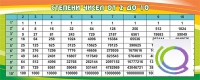 Стенд "Степени чисел от 2 до 10" - «globural.ru» - Нижняя Тура