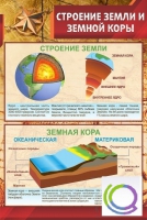 Стенд "Строение земли и земной коры" (вариант 1) - «globural.ru» - Нижняя Тура