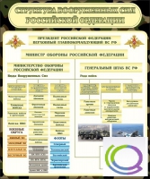Стенд "Структура вооруженных сил РФ" (вариант 1) - «globural.ru» - Нижняя Тура