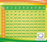 Стенд "Таблица квадратов" - «globural.ru» - Нижняя Тура
