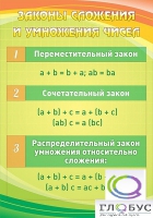 Стенд "Законы сложения и умножения чисел" - «globural.ru» - Нижняя Тура