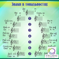 Стенд "Знаки в тональностях" - «globural.ru» - Нижняя Тура