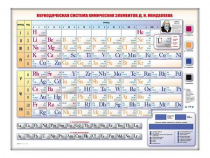 Электронно-справочная информационная таблица "Периодическая система химических элементов Д.И. Менделеева" - «globural.ru» - Нижняя Тура