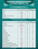 Стенд "Единицы международной системы СИ" - «globural.ru» - Нижняя Тура