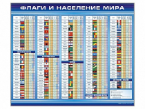 Стенд "Флаги и население мира" (вариант 1) - «globural.ru» - Нижняя Тура