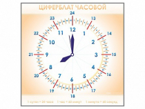 Панно демонстрационное маркерное "Циферблат часовой" - «globural.ru» - Нижняя Тура