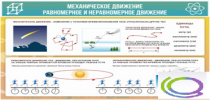 Стенд "Механическое движение" - «globural.ru» - Нижняя Тура