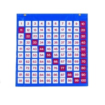 Таблица чисел - «globural.ru» - Нижняя Тура