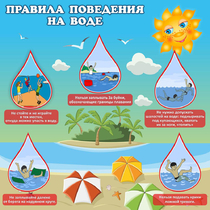 Стенд "Правила поведения на воде" - «globural.ru» - Нижняя Тура