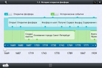 Интерактивные курсы. Химия 9 класс. Базовый - «globural.ru» - Нижняя Тура