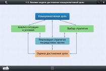 Интерактивные курсы. Русский язык 7 класс. Базовый - «globural.ru» - Нижняя Тура