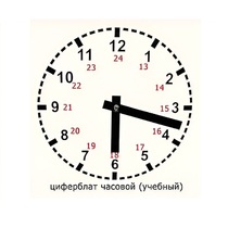 Часовой циферблат раздаточный - «globural.ru» - Нижняя Тура