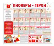Тематический стенд "Пионеры-герои" - «globural.ru» - Нижняя Тура