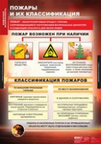 ОБЖ Пожарная безопасность (комплект таблиц) - «globural.ru» - Нижняя Тура