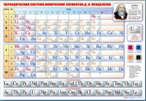 Стенд "Периодическая система химических элементов Д.И. Менделеева" (вариант 1) - «globural.ru» - Нижняя Тура